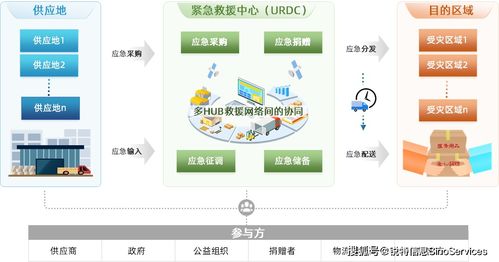 区块链技术与广东产业反思