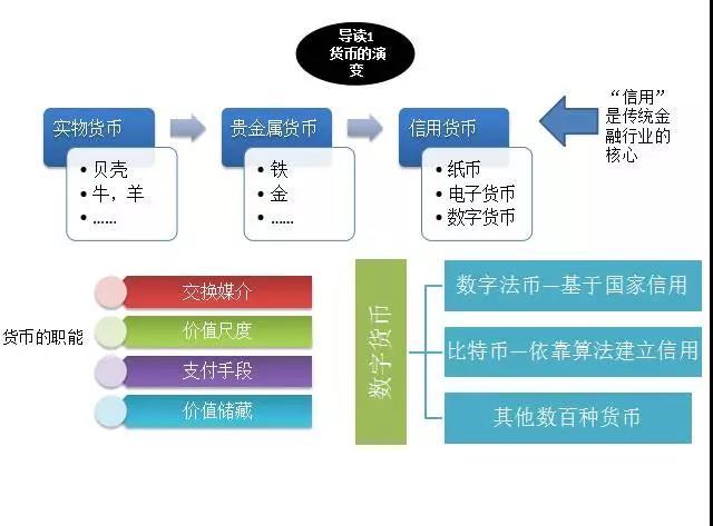 区块链和种子