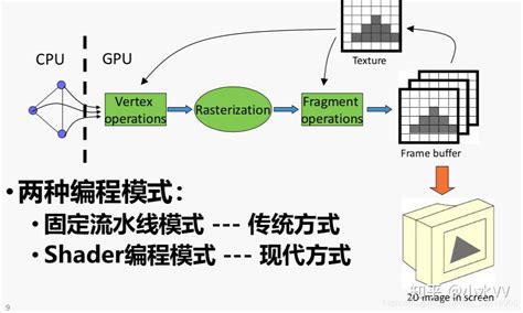 网页编程怎么进行注释