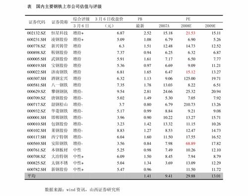 姚记科技股