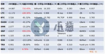 比特币持仓量什么意思