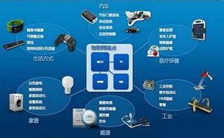 科技给生活带来的便捷