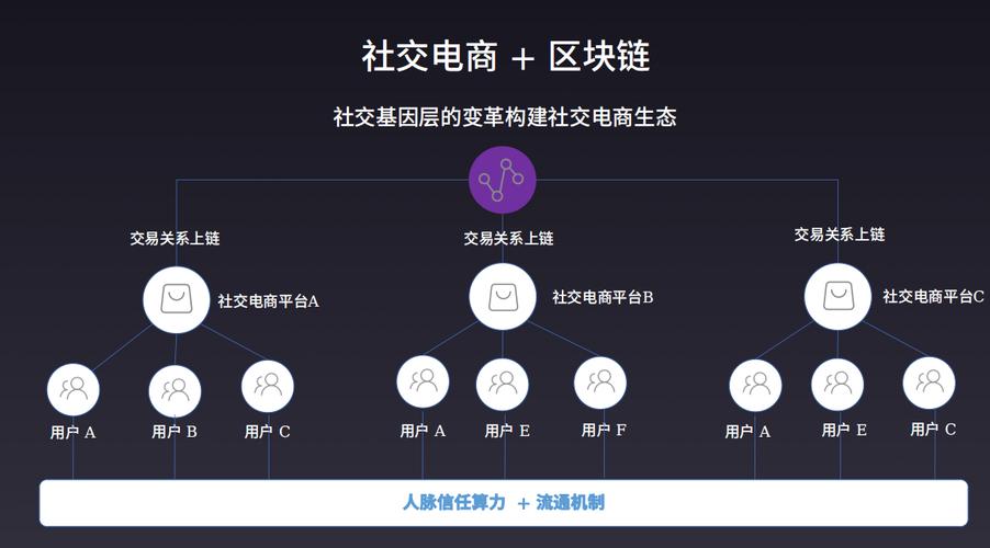 区块链社交软件app