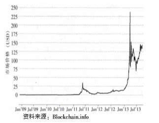 比特币理论叫什么名称