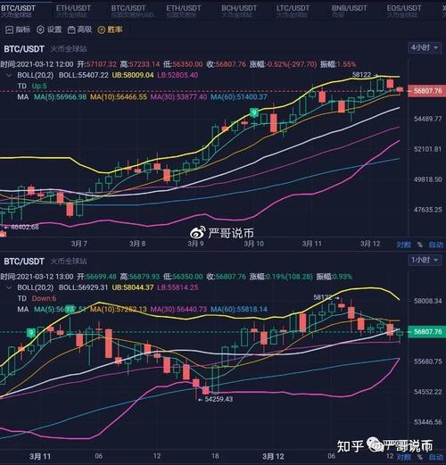 比特币汇率换算器