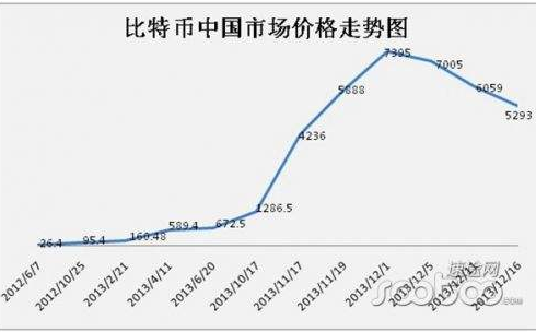 比特币现价是多少