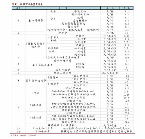 比特币账号价位表格图