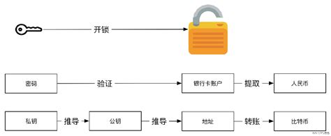 比特币hash算法