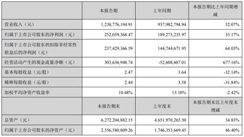 迈为科技股票财报