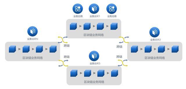 区块链安全公司有哪些