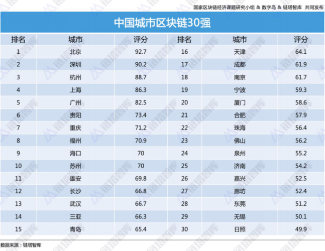 中国目前最好的区块链