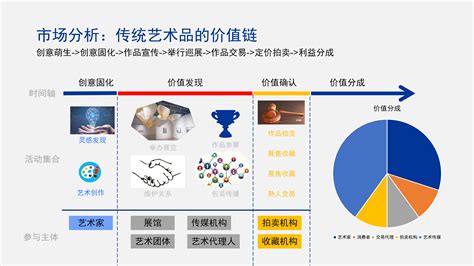 区块链与教学改革