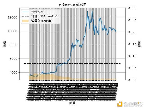 比特币区块多少钱一个