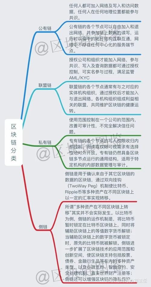 区块链概述试题答案