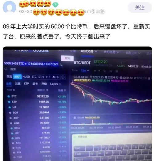 比特币最终会怎么样