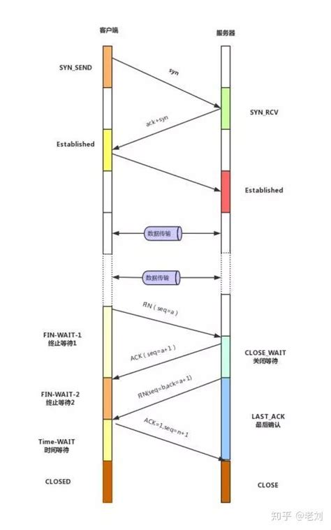 gui编程是什么意思