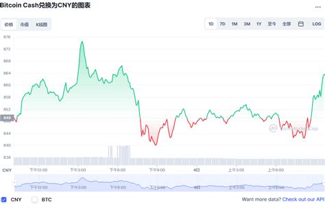 今日比特币更新预测