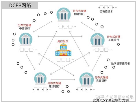 央谈比特币