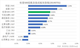 比特币划转