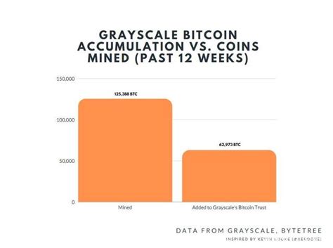 灰度资本增持btc