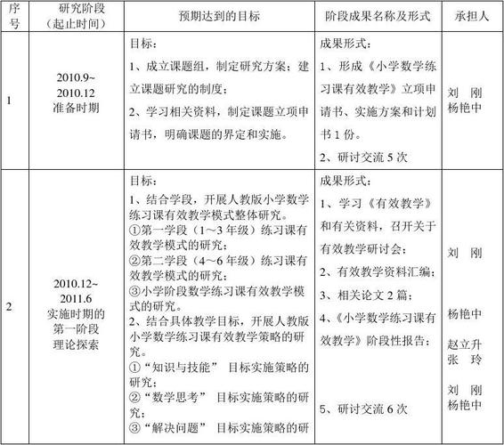 大单元教学课题研究方案