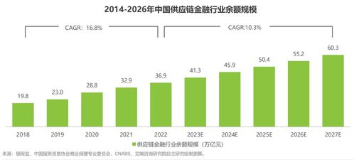 区块链技术的应用实践