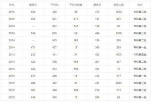 成都电子科技大学录取分数线查询