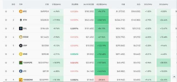 比特币发行价格行情