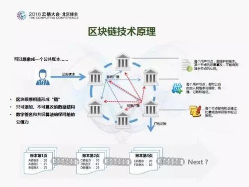 区块链对社会发展的影响