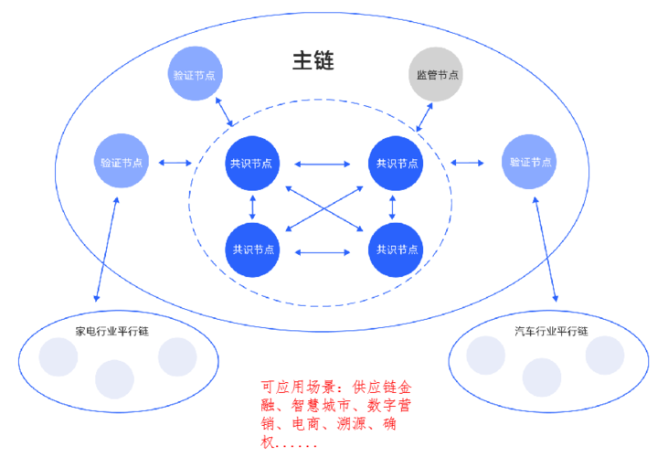 俄罗斯区块链框架是什么