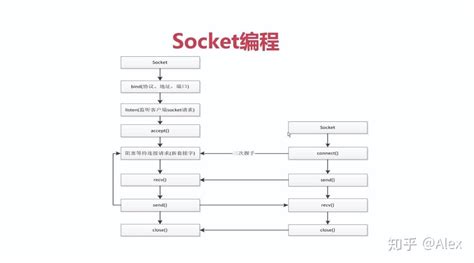 网络编程实用教程