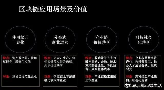 区块链 链改模式：构建下一代商业模式