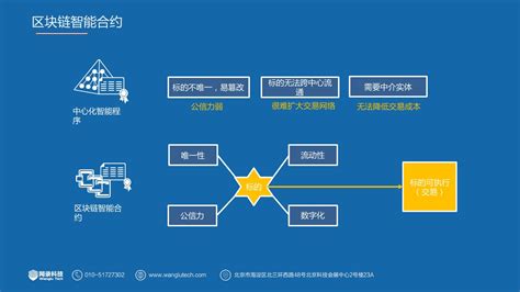 区块链用什么技术开发