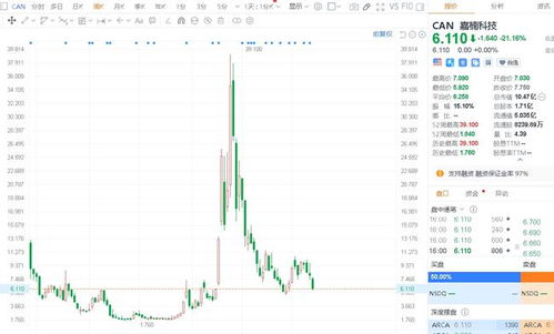 智度股份与区块链数字货币的关系