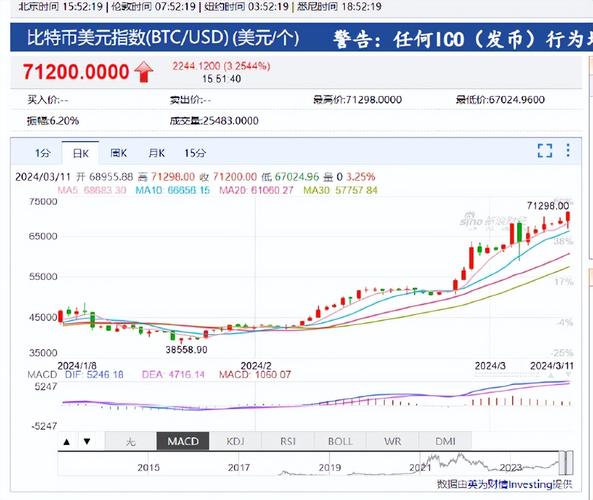 比特币今日价位走势