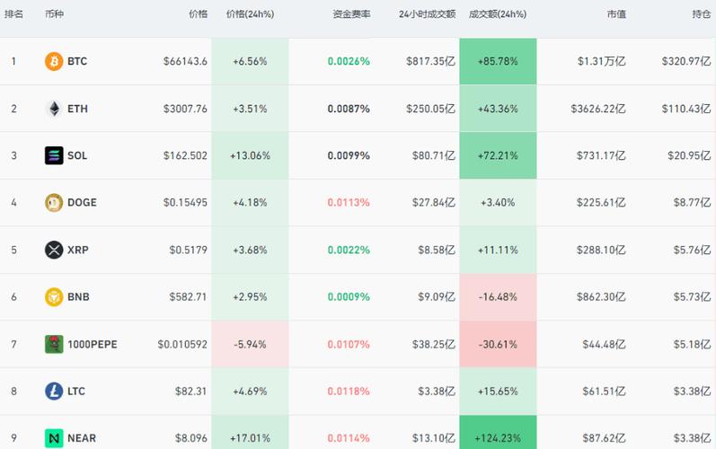 比特币投资分析与建议