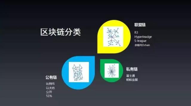 区块链三大公链