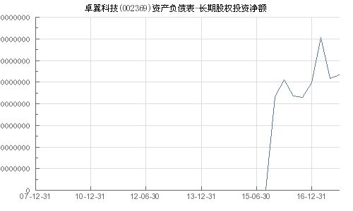 卓翼科技股票最新分析