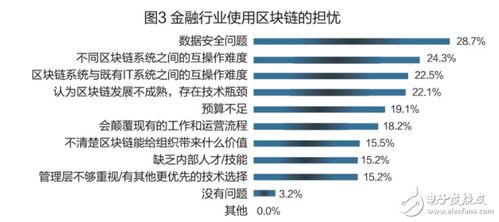 区块链私募是什么意思