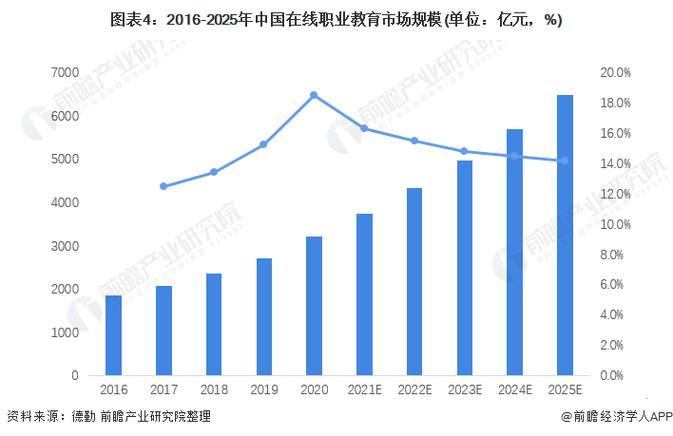 编程行业有哪些