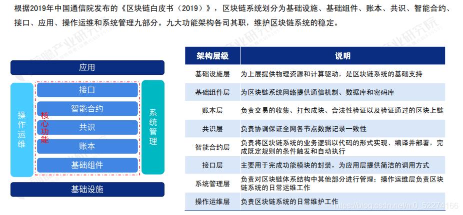 产业区块链技术：革新产业模式的利器