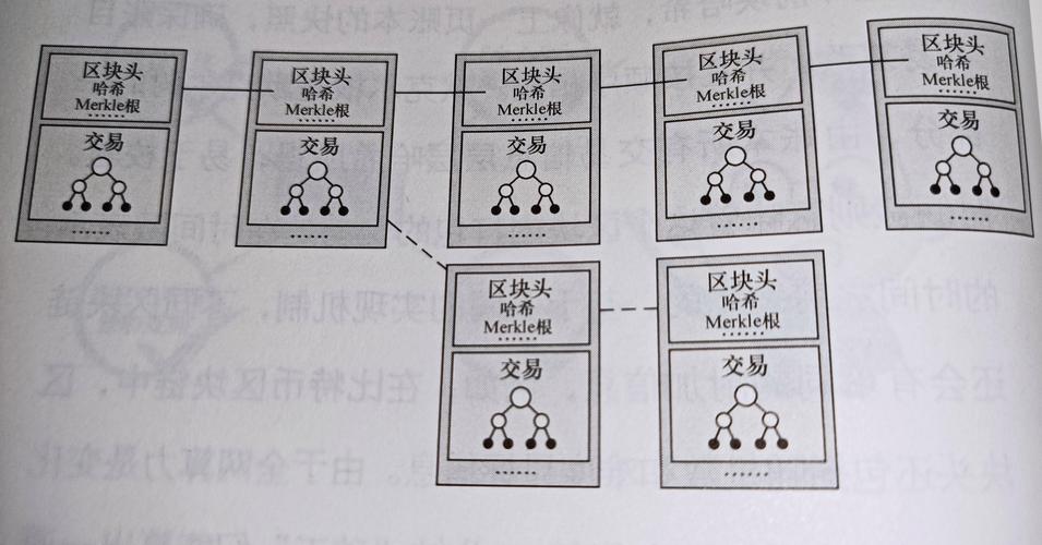 区块链和密码学的关系