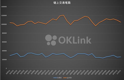 比特币链上生态