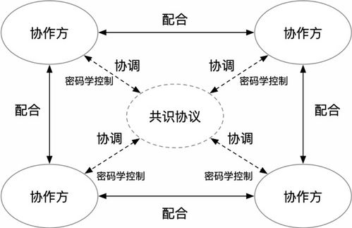 区块链创造与发展教案