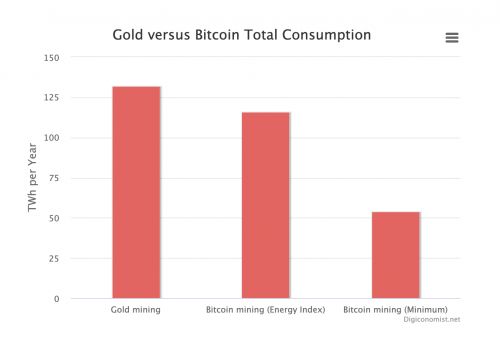 比特币挖矿：投入与回报的考量