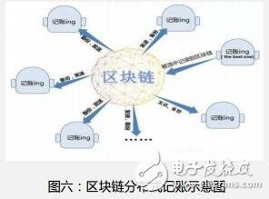 区块链技术来源的分类