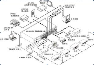 半圆如何编程