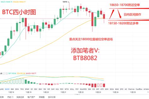 比特币分析师微博号是什么