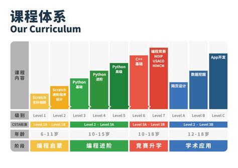 ibr工艺流程