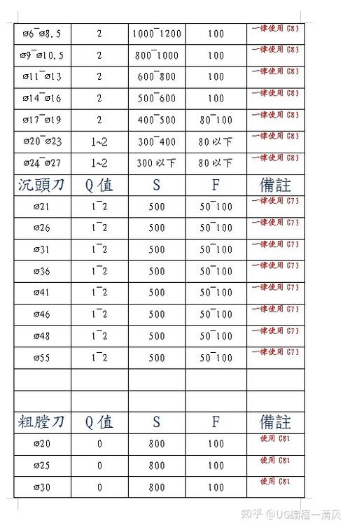 cnc刀的转速是多少